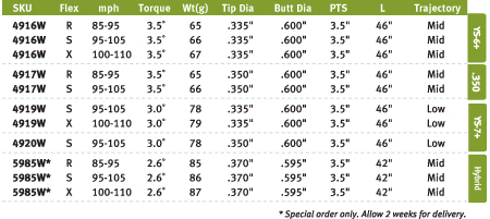 Graphite Design YS Series datasheet